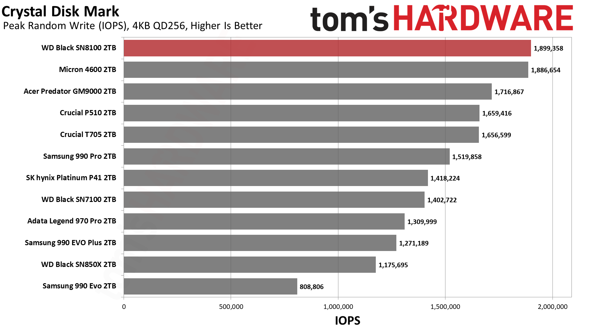 Sandisk WD Black SN8100 2TB SSD