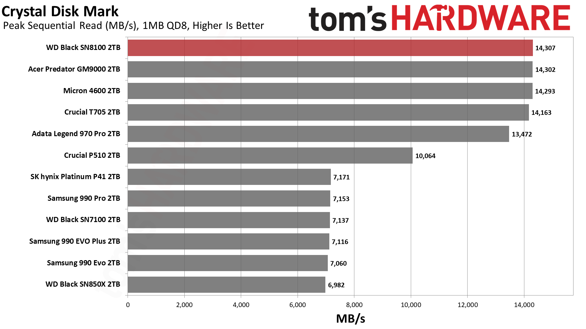 Sandisk WD Black SN8100 2TB SSD