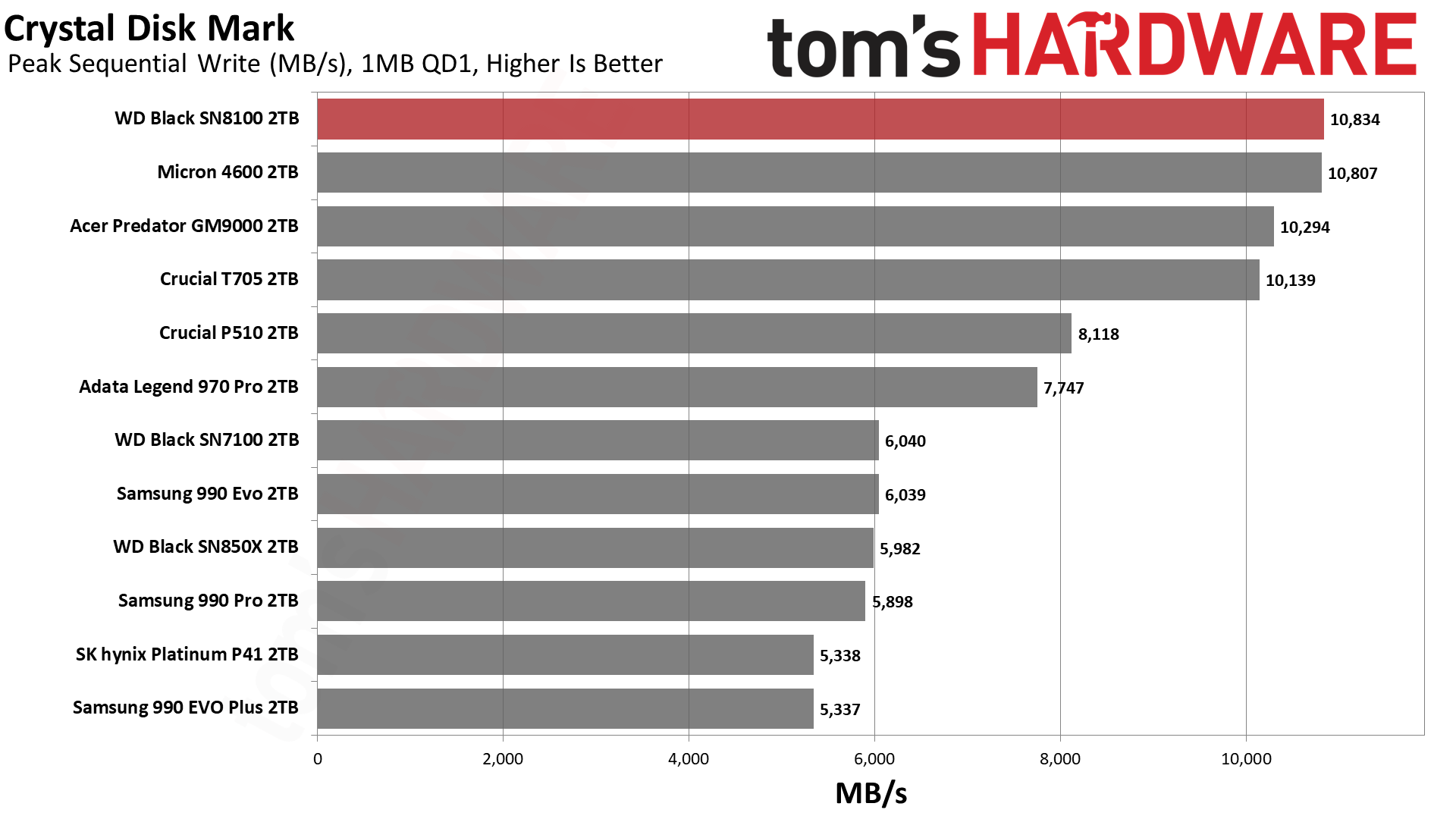 Sandisk WD Black SN8100 2TB SSD