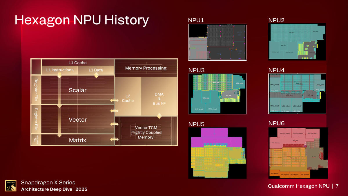 Snapdragon X2 Hexagon NPU History