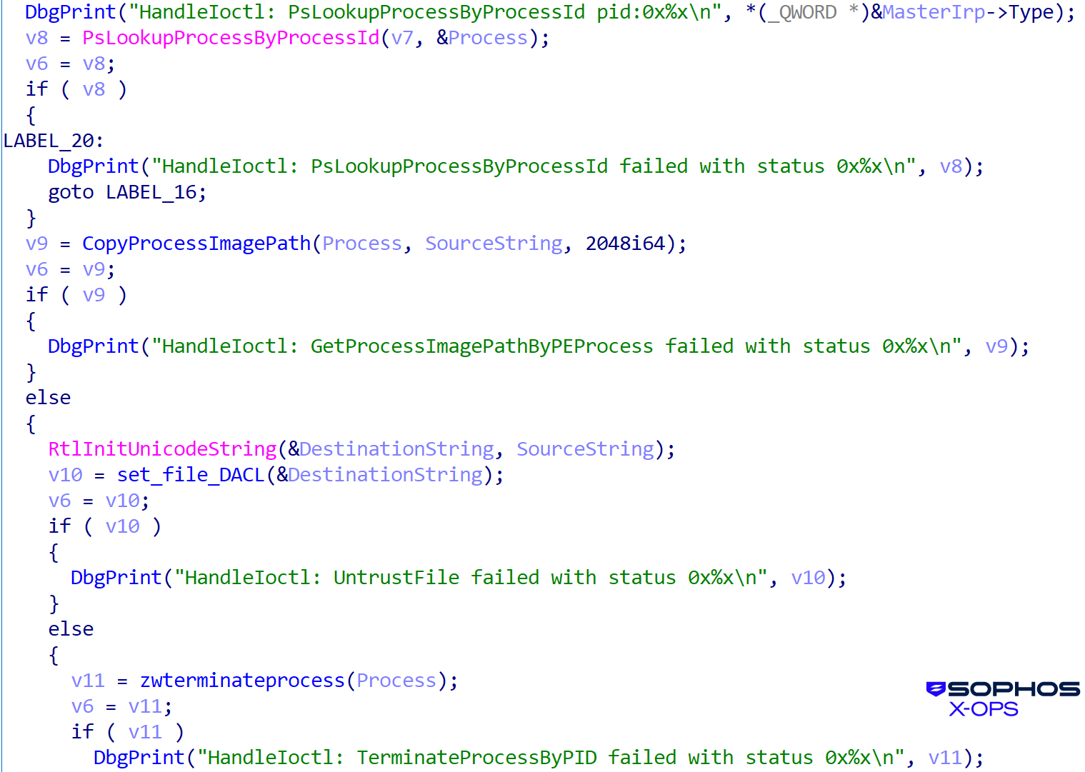 The shutdown as described in text