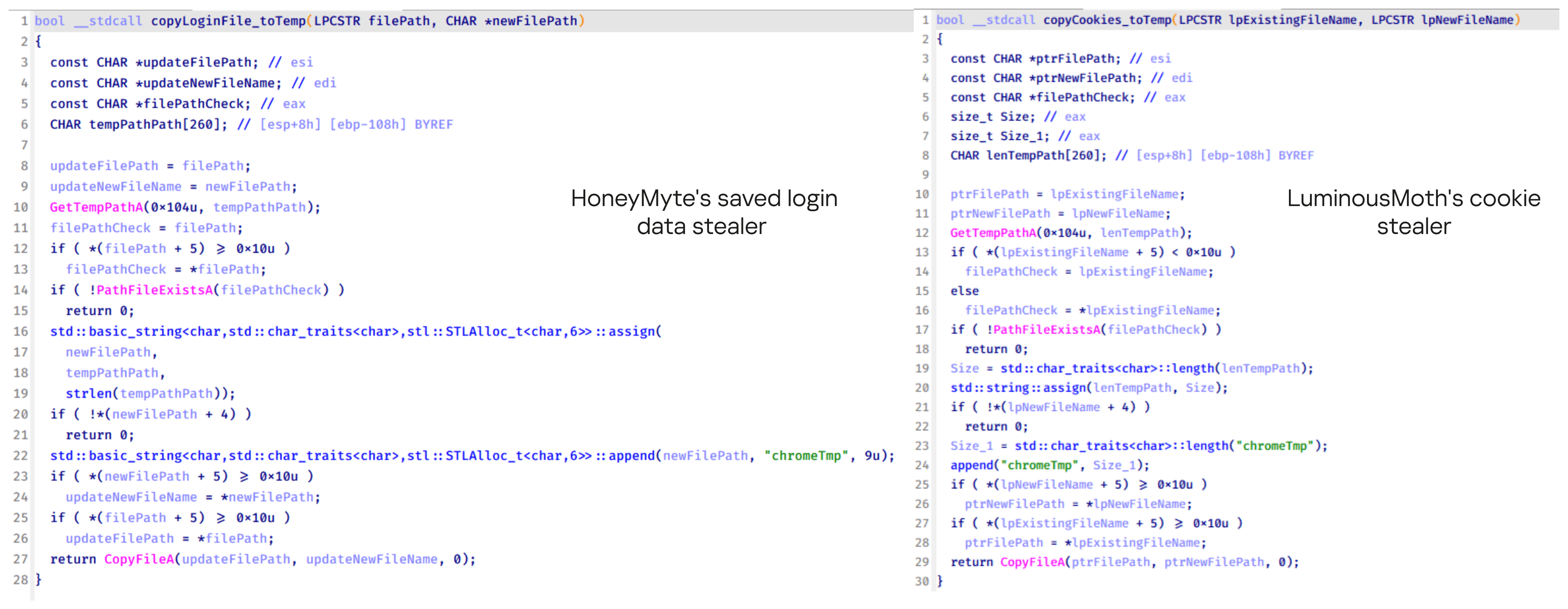 Code similarity between HoneyMyte's saved login data stealer and LuminousMoth's cookie stealer