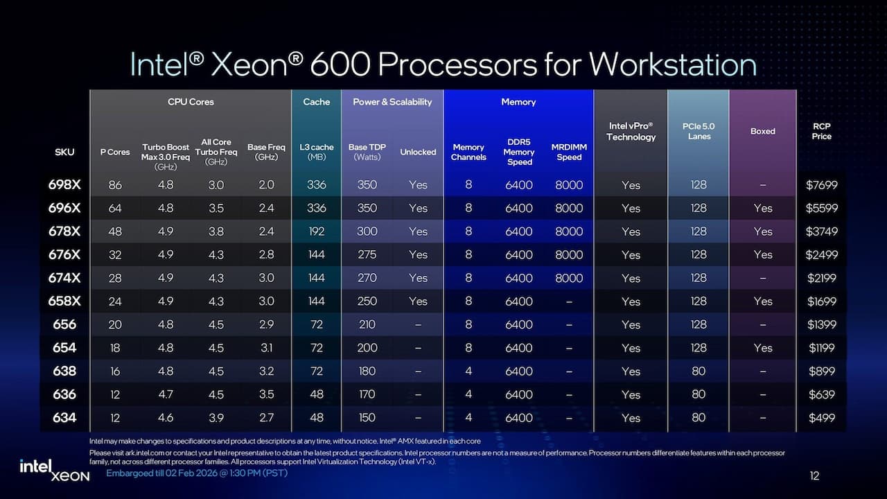 Intel Xeon 600 Series Specs