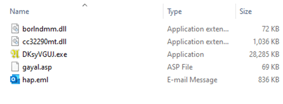 Contents of the .temp directory